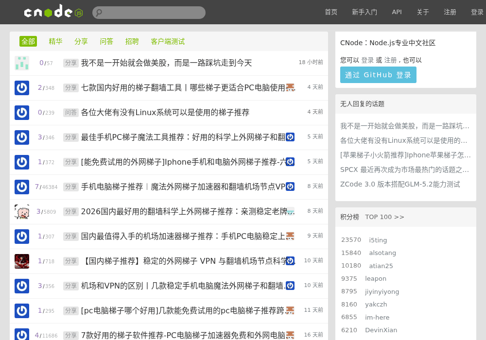 cnode