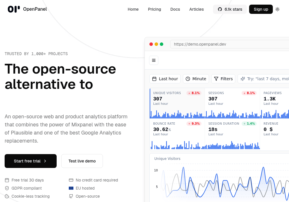 Openpanel.dev