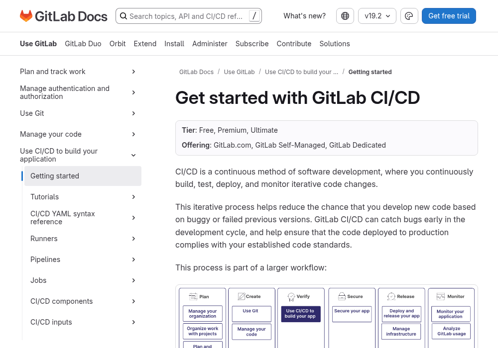 GitLab CI/CD 官方文档（国内镜像）